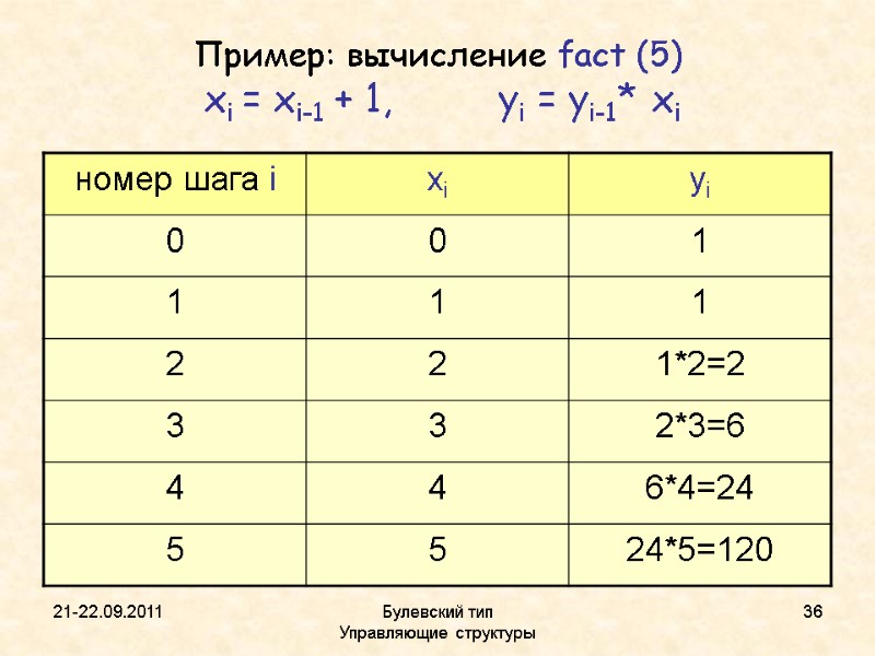 21-22.09.2011 Булевский тип           